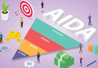 AIDAS Model: Attention-Interest-Desire-Action-Satisfaction, in Sales & Marketing